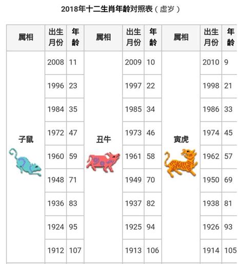 57年次生肖|12生肖對照表最完整版本！告訴你生肖紀年：出生年份。